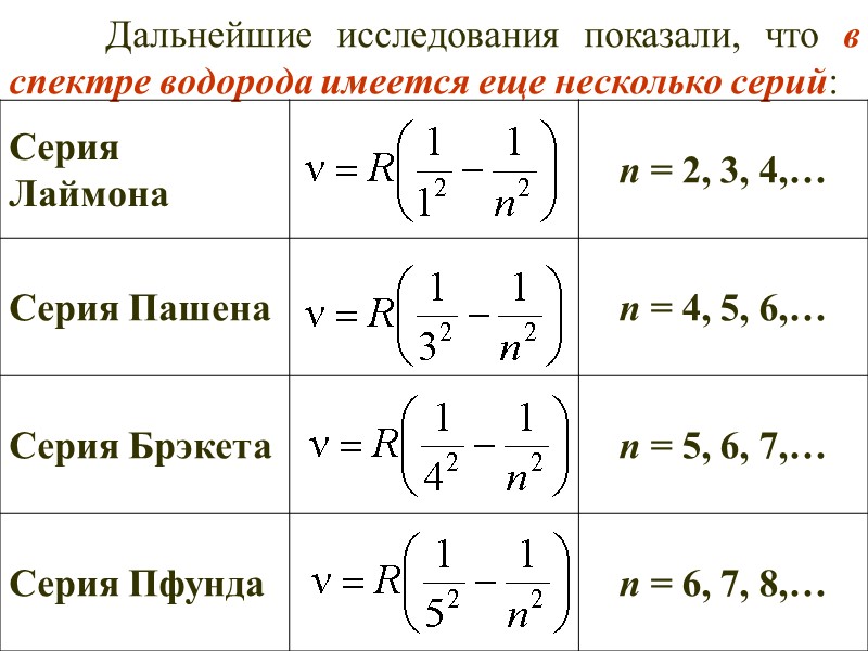 Дальнейшие исследования показали, что в спектре водорода имеется еще несколько серий:
